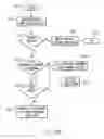 Fig. 16 - Apparatus for sending a sequence of asynchronous messages to the same member of a clustered consumer