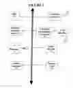 Fig. 02 - Method and apparatus for collecting and storing information about individuals in a charitable donations social network