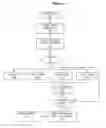 Fig. 04 - System and method for creating searchable user-created blog content