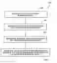 Fig. 01 - Systems and methods for managing the flow of attachments to business objects
