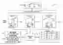 Fig. 01 - Method and apparatus for event transformation and adaptive correlation for monitoring business solutions