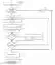 Fig. 01 - Incremental clustering classifier and predictor