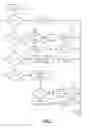 Fig. 06 - Incremental clustering classifier and predictor