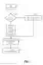 Fig. 08 - Incremental clustering classifier and predictor