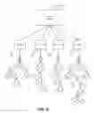 Fig. 19 - Incremental clustering classifier and predictor