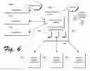 Fig. 06 - Context aware computing devices and methods