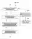 Fig. 10 - Diagram creation device and program for the same
