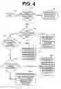 Fig. 05 - Document role determination