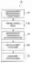 Fig. 01 - SYSTEM AND METHOD FOR GENERATING A UNIFORM INDEXING SCHEME FOR ORDERING AND RETRIEVING PROPERTY INFORMATION
