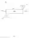 Fig. 02 - Object model for initiating physical operations