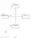Fig. 11 - Object model for initiating physical operations