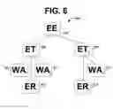 Fig. 05 - Separation of employee data for different applications