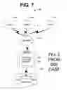Fig. 06 - Separation of employee data for different applications