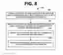 Fig. 07 - Separation of employee data for different applications