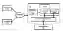Fig. 01 - Improving data access speed while processing transaction requests from web based applications