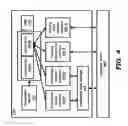 Fig. 05 - Improving data access speed while processing transaction requests from web based applications