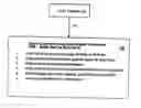 Fig. 01 - Export license compliance system (“ELCS”) using controlled communications