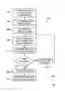 Fig. 01 - Method and system for deploying a business application