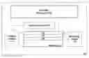 Fig. 01 - Software assisted nested hardware transactions