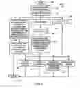 Fig. 03 - Network document management