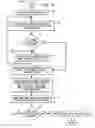 Fig. 09 - Flow transform for integrated circuit design and simulation having combined data flow, control flow, and memory flow views