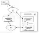 Fig. 01 - System and method for managing a telemarketing campaign