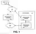 Fig. 02 - System and method for managing a telemarketing campaign