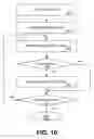 Fig. 08 - System and method for managing a telemarketing campaign