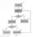 Fig. 04 - Method and system for initiating an instant conversation at backend or at front-end over internet
