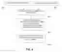Fig. 07 - SHARING TAGS AMONG INDIVIDUAL USER MEDIA LIBRARIES