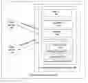Fig. 01 - System and method for conversation based on web service addressing