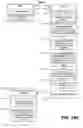 Fig. 35 - Promoting interoperability of presence-based systems through the use of ubiquitous online identities