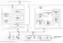 Fig. 01 - Method and system for protocol offload and direct I/O with I/O sharing in a virtualized network environment
