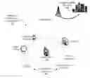 Fig. 01 - Interfacing I/O devices with a mobile server