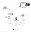 Fig. 02 - Interfacing I/O devices with a mobile server