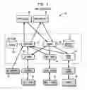 Fig. 02 - System and method for application initiated user interaction