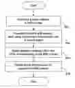Fig. 01 - Method and system for creating an overlay structure for management information bases
