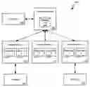 Fig. 01 - Using identity/resource profile and directory enablers to support identity management