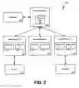 Fig. 03 - Using identity/resource profile and directory enablers to support identity management