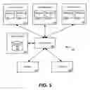 Fig. 04 - Using identity/resource profile and directory enablers to support identity management