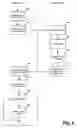 Fig. 09 - Using identity/resource profile and directory enablers to support identity management