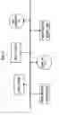 Fig. 02 - Middleware device and method of supporting compatibility of devices in home network