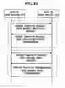 Fig. 04 - Middleware device and method of supporting compatibility of devices in home network