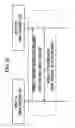 Fig. 05 - Middleware device and method of supporting compatibility of devices in home network