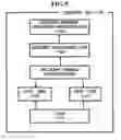 Fig. 09 - Middleware device and method of supporting compatibility of devices in home network