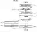 Fig. 17 - Middleware device and method of supporting compatibility of devices in home network