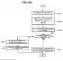 Fig. 18 - Middleware device and method of supporting compatibility of devices in home network