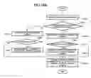 Fig. 23 - Middleware device and method of supporting compatibility of devices in home network