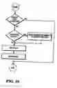 Fig. 13 - File sharing using near real time messaging