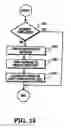 Fig. 16 - File sharing using near real time messaging